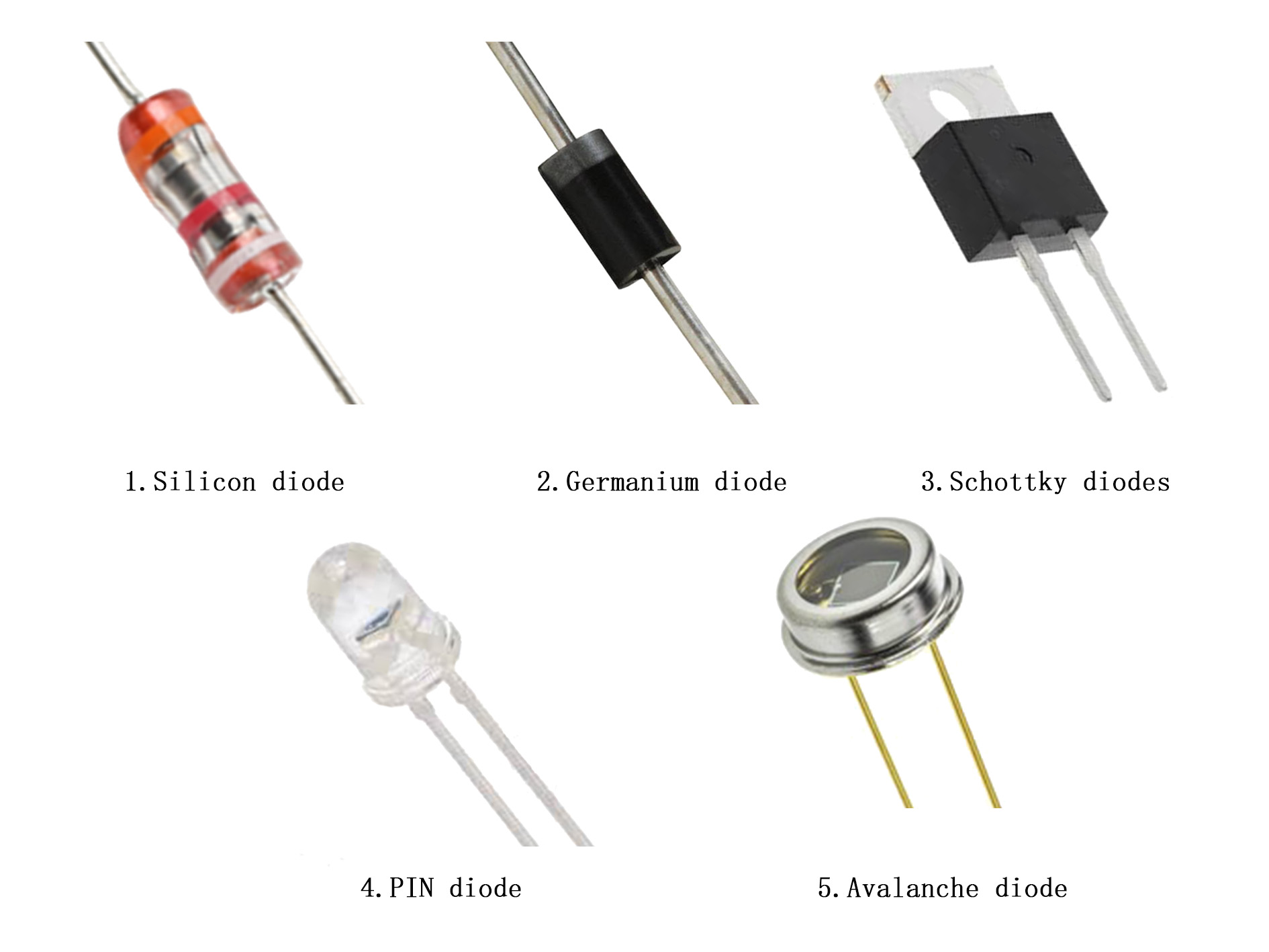 Types of diodes